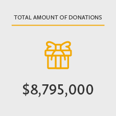 Total amount of donations $8,795,000