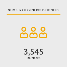 Number of generous donors 3,545