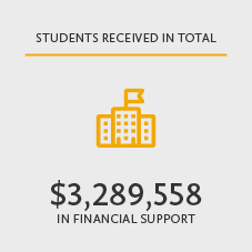 Students received in total $3,289,558 in financial support