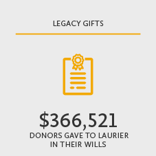 Donors gave $366,521 to Laurier in their wills