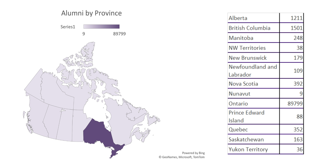 Decorative graph showing count of alumni by province