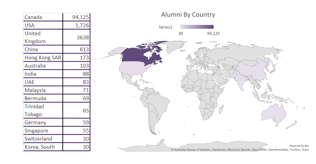 Decorative Graph showing alumni count by country